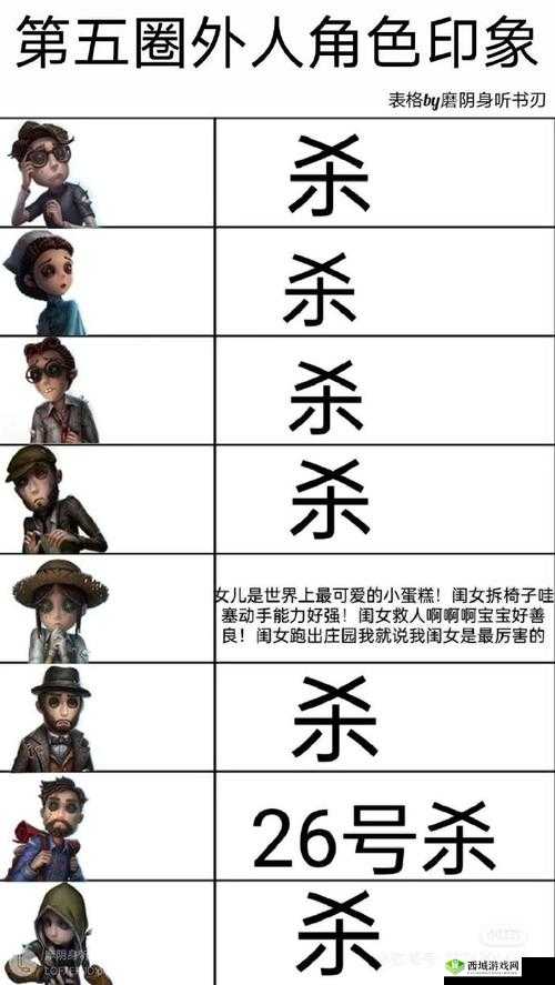 厂长在第五人格中的策略与技巧