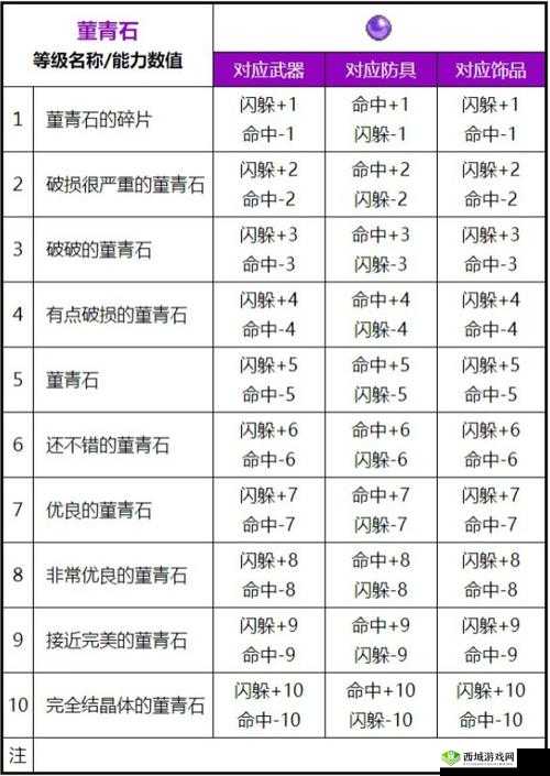 魔力宝贝手机版宝石排行榜,最强宝石的重要性与管理策略