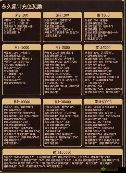 征途2手游赚钱攻略，银子获取全解析