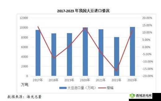仙踪林日本大豆行情网:大豆市场的最新动态与分析