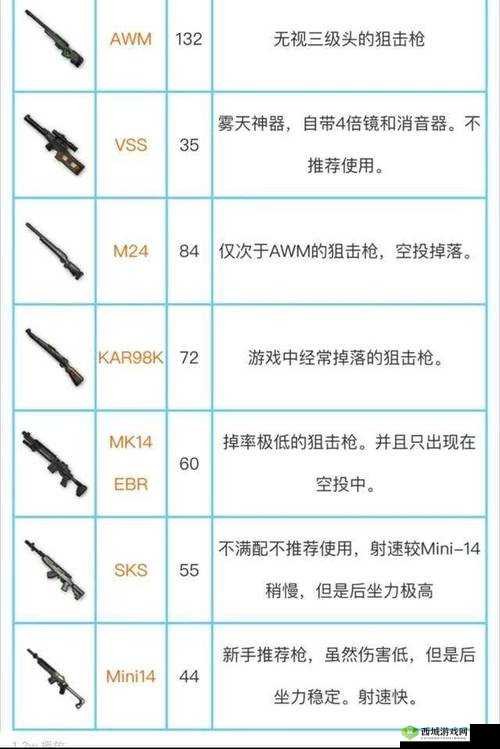 绝地狙击,精准定位,一击毙命的方位辨别秘籍