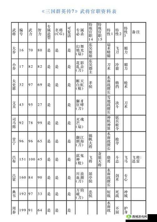 墨三国官职系统深度解析