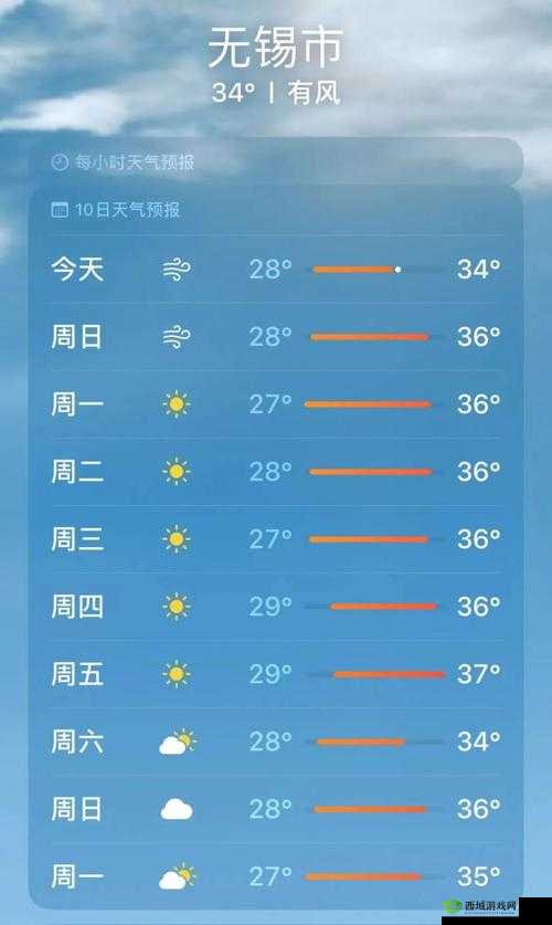 无锡明天几点下雨?这份天气预报请收好