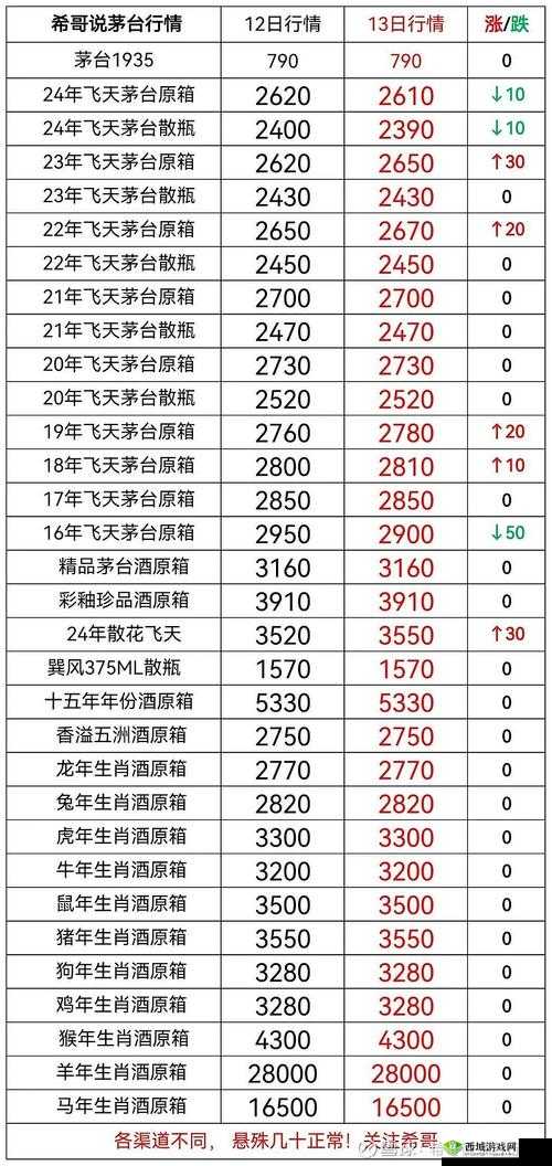 散花飞天茅台酒多少钱一瓶:探究其价格波动与市场行情