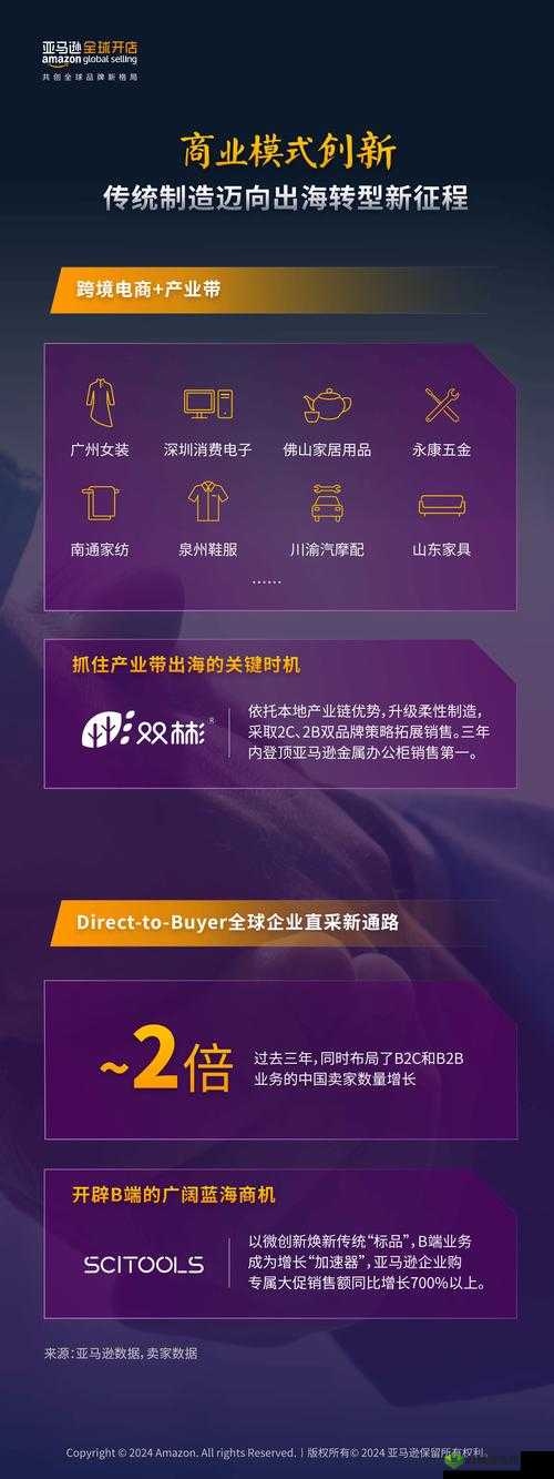 2024 年 Amazon 欧洲站:开启跨境电商新征程的绝佳机遇