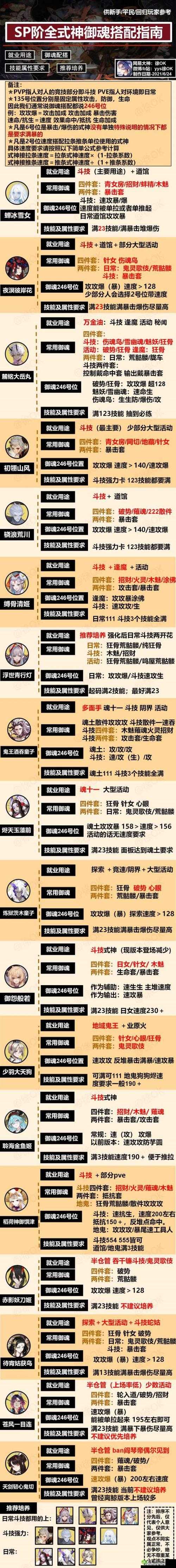 阴阳师探索24章深度攻略,式神分布、刷狗粮配置全解析