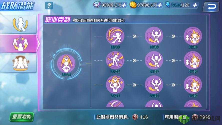 生死格斗5无限，战队潜能深度解析与加点攻略