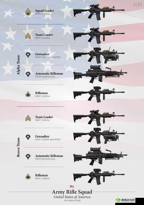 终结者2审判日步枪优选，M4A1为何最实用？