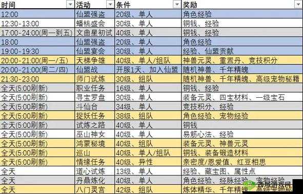 仙凡幻想新手必做日常任务汇总 快速提升