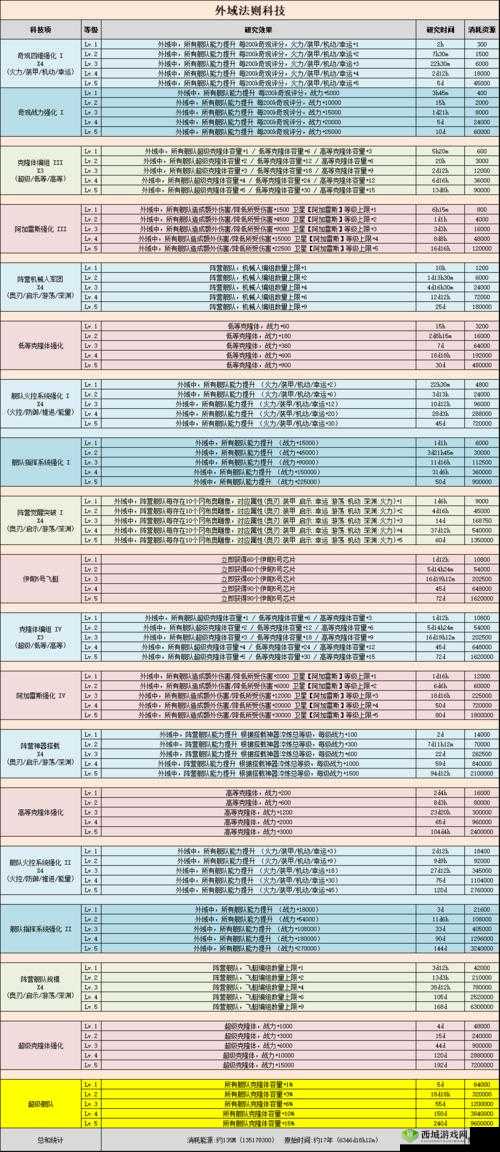 探索不思议迷宫测试服，伊甸开放与科技大厅的深度揭秘