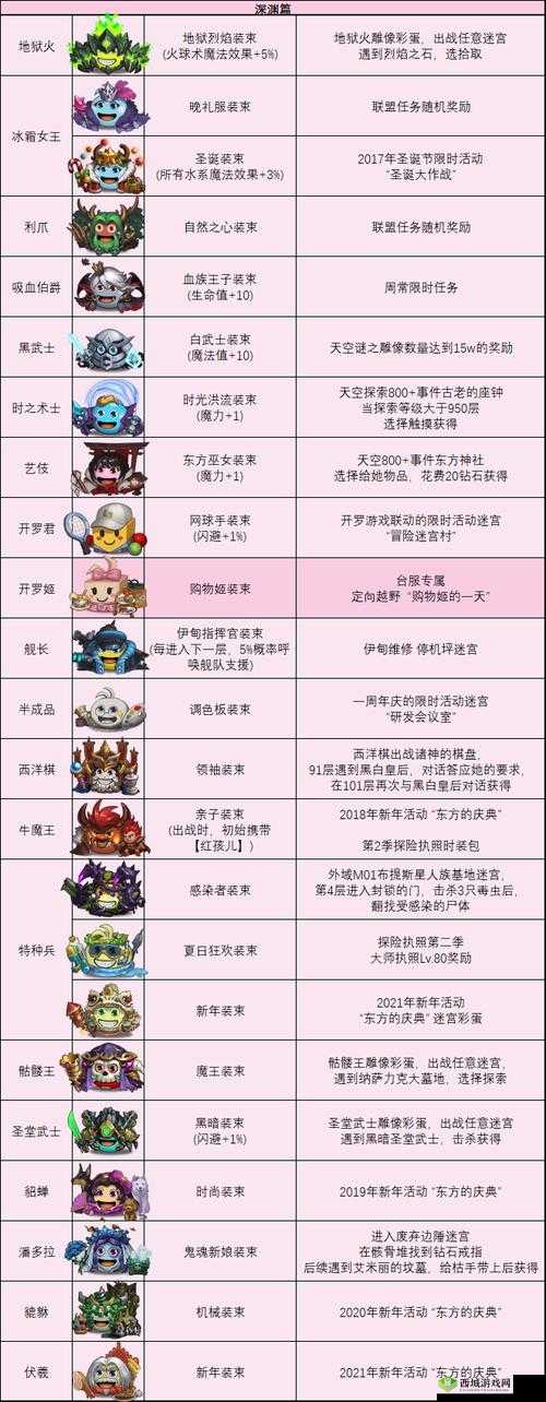 不思议迷宫冒险者之森,冒险者冈布奥全攻略