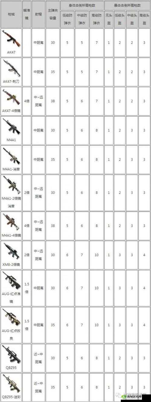 CF手游荒岛特训稳定胜利的打法攻略分享