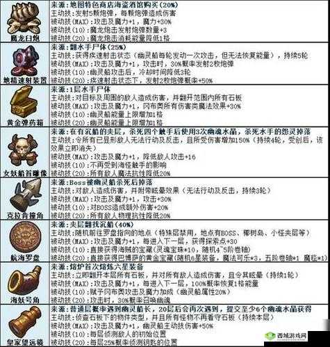 不思议迷宫技能卷轴与法术叠加机制说明一览