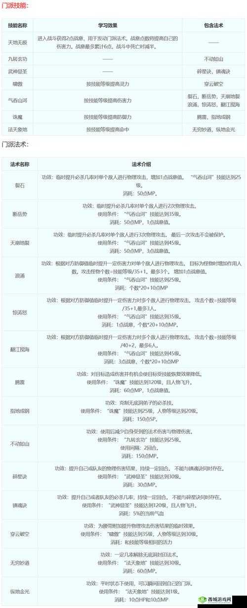 神武3手游转门派需要多少钱?各等级转职花费表详解