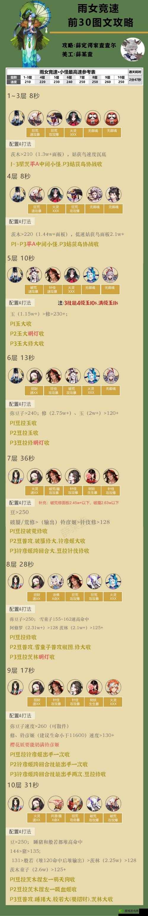 阴阳师雨女竞速机速刷秘籍，椒陆犬双奶阵容大放异彩