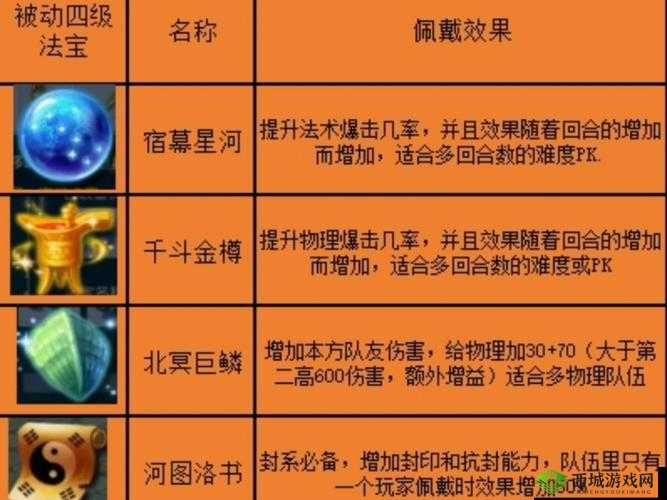 莽荒天下司命怎么玩 法宝搭配推荐