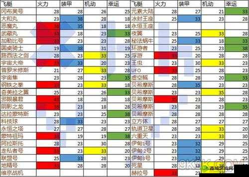 不思议迷宫邪眼暴君怎么样？邪眼暴君属性光环介绍