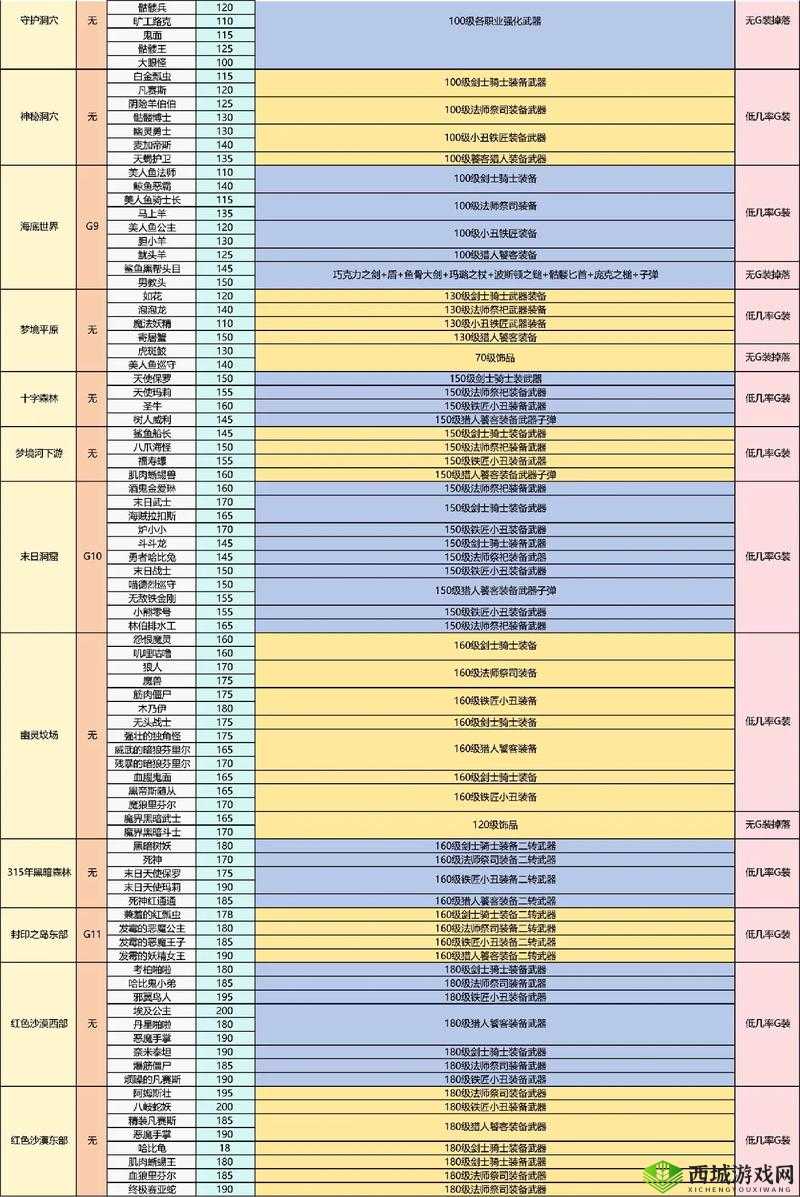 传奇霸业手游深海巨魔在哪里?180级Boss掉落详解