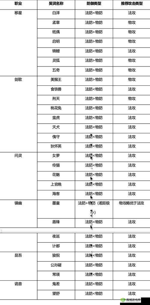武林主宰提升战力小方法，不花钱也能战力爆表在资源管理中的重要性及策略