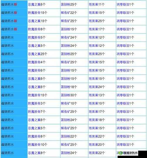 奶块联结种植秘籍，解锁特殊果实的种植奥秘