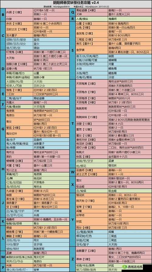 阴阳师帚神悬赏封印全攻略