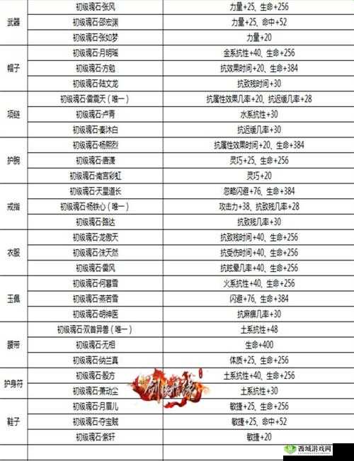 剑侠情缘魂石镶嵌，天山门派各等级魂石选择手册