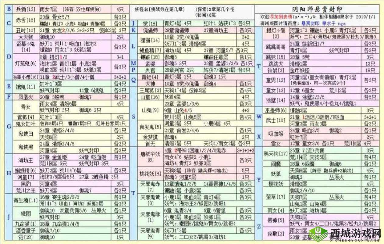 阴阳师手游悬赏封印 觉任务地点推荐
