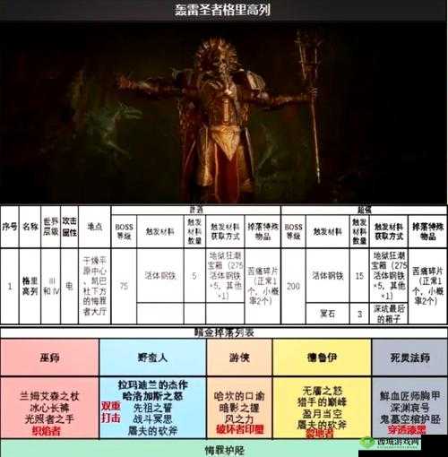 阿拉德之怒,瘟疫之地打法技巧与BOSS位置分析
