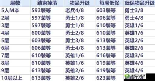 圣域探索，世界3神殿契约装备获取与玩法深度解析