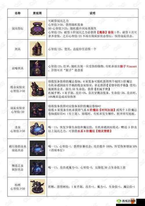 不思议迷宫深渊BOSS,破解打法与阵容搭配秘籍