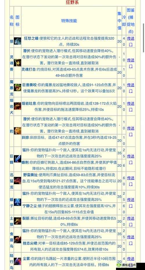 萌怪传说荒野剑客好玩吗?英雄技能介绍在资源管理中的重要性及策略