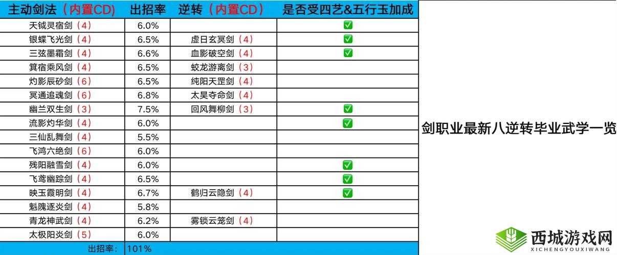 在那一剑江湖这款游戏中,头衔不仅是玩家实力和地位的象征,还能为玩家带来实际的战力加成和其他诸多好处。以下是对头衔获取方法及其在游戏中实际作用与意义的详细解析