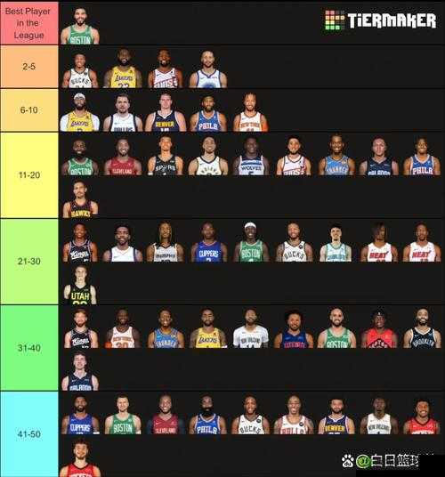 最强NBA新手实用球员推荐，SS球星哪个好