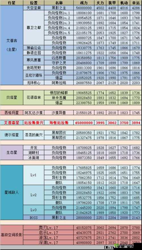 揭秘!不思议迷宫第八关怪物名字大猜想