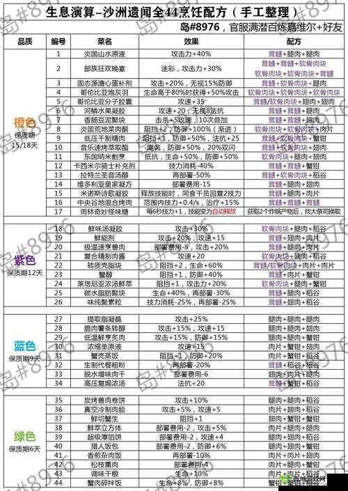 古龙群侠传2烹饪配方表，菜谱汇总一览的深度解析