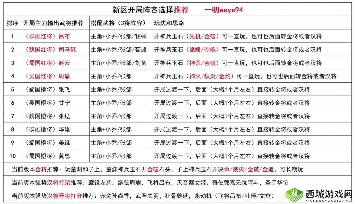 三国诛将录深度解析,战斗系统与操作技巧