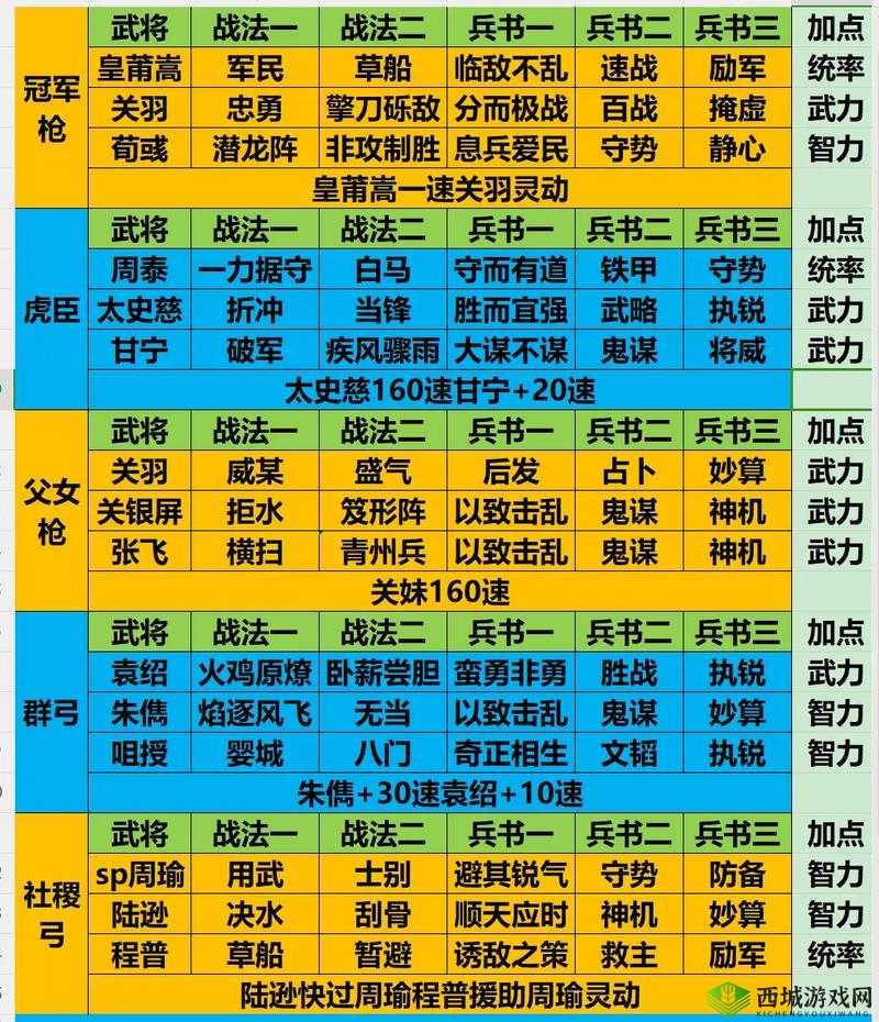 三国志2017大V武将双技能推荐与阵容搭配