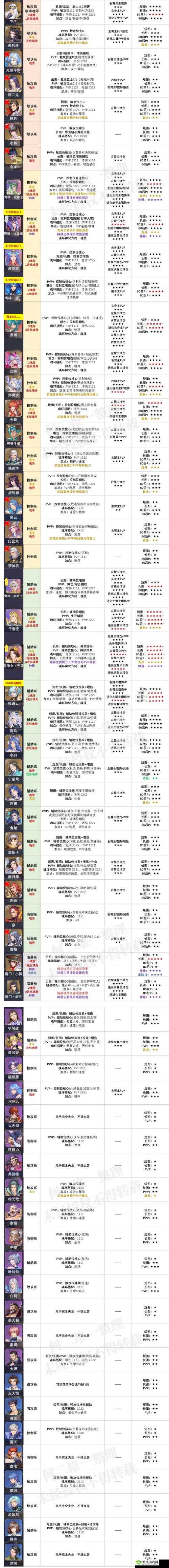 魂斗罗归来伙伴重组玩法详解，提升伙伴品质
