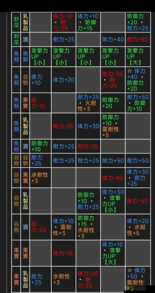 料理次元，探索猫饭配方与技能属性的奇妙之旅
