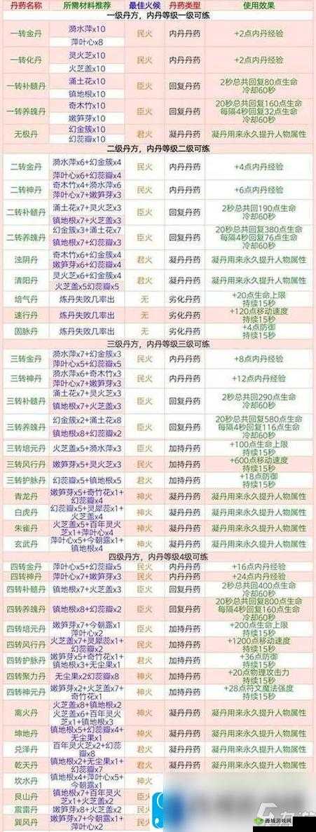 炼金与魔法交织,打造专属原木魔法木桌秘籍