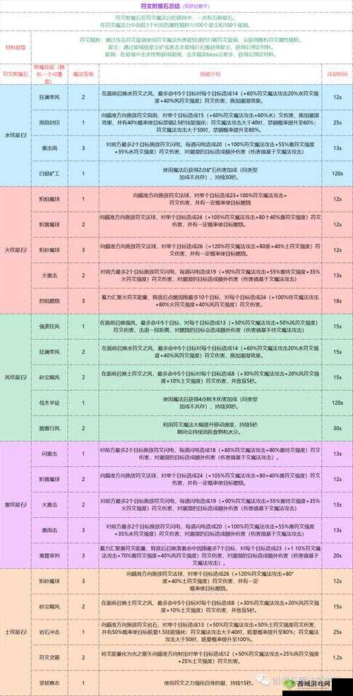 创造与魔法龙血树位置一览与电附魔石获取攻略