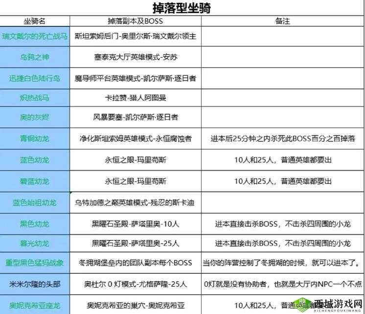 大公爵手游坐骑附灵玩法深度解析