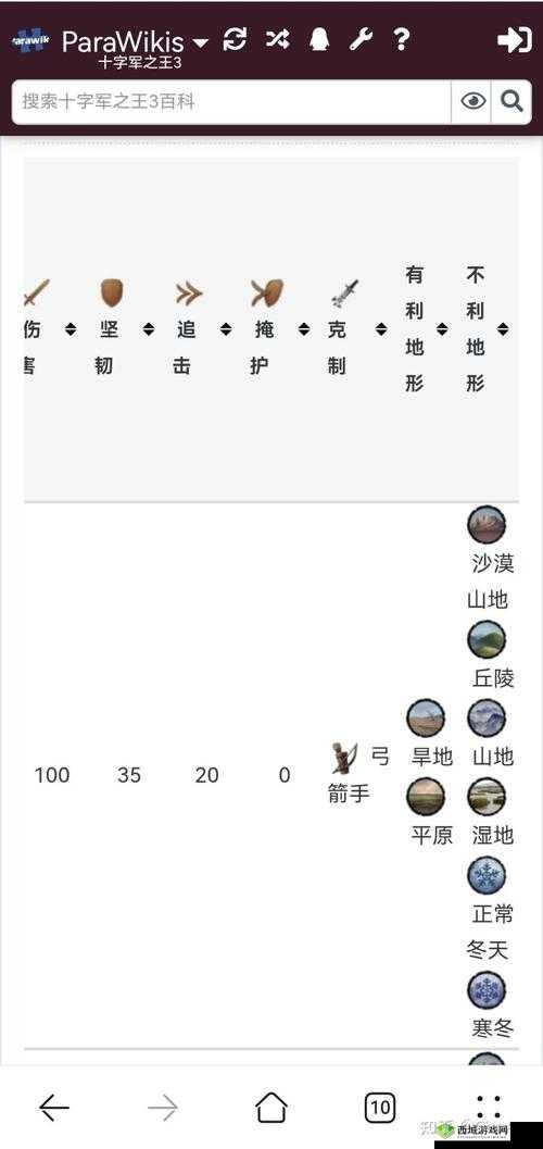 荣耀铁骑圣殿十字军,技能深度剖析与实战应用