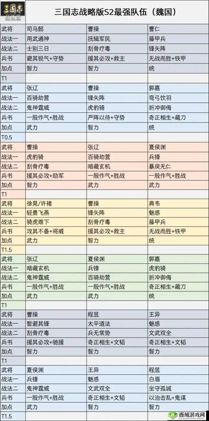 三国志2017兵种搭配详解，如何搭配出最佳阵容