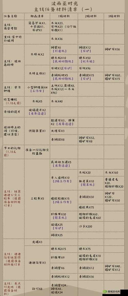 波西亚时光婴儿奶粉怎么获得,婴儿奶粉获取攻略在资源管理中的重要性及高效策略