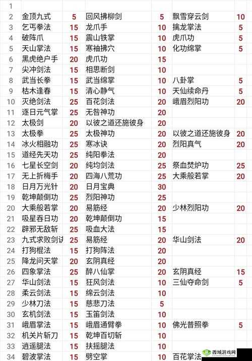 我的侠客烈焰刀法怎么获得，金色品质刀法获得攻略