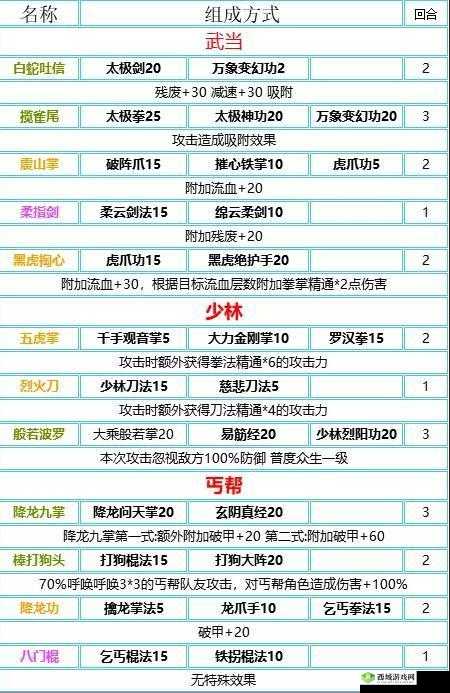 我的侠客铁石弧怎么获得?入手方法介绍及资源管理策略