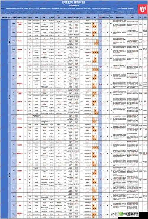 鸿图之下反伤队怎么搭配与武将选择攻略