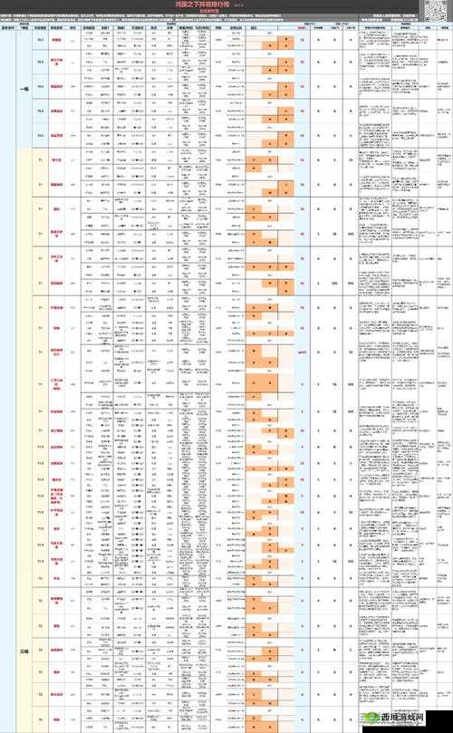 鸿图之下马岱怎么用？马岱阵容搭配攻略