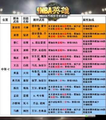 楚汉秦唐庞涓怎么样？英雄属性技能攻略